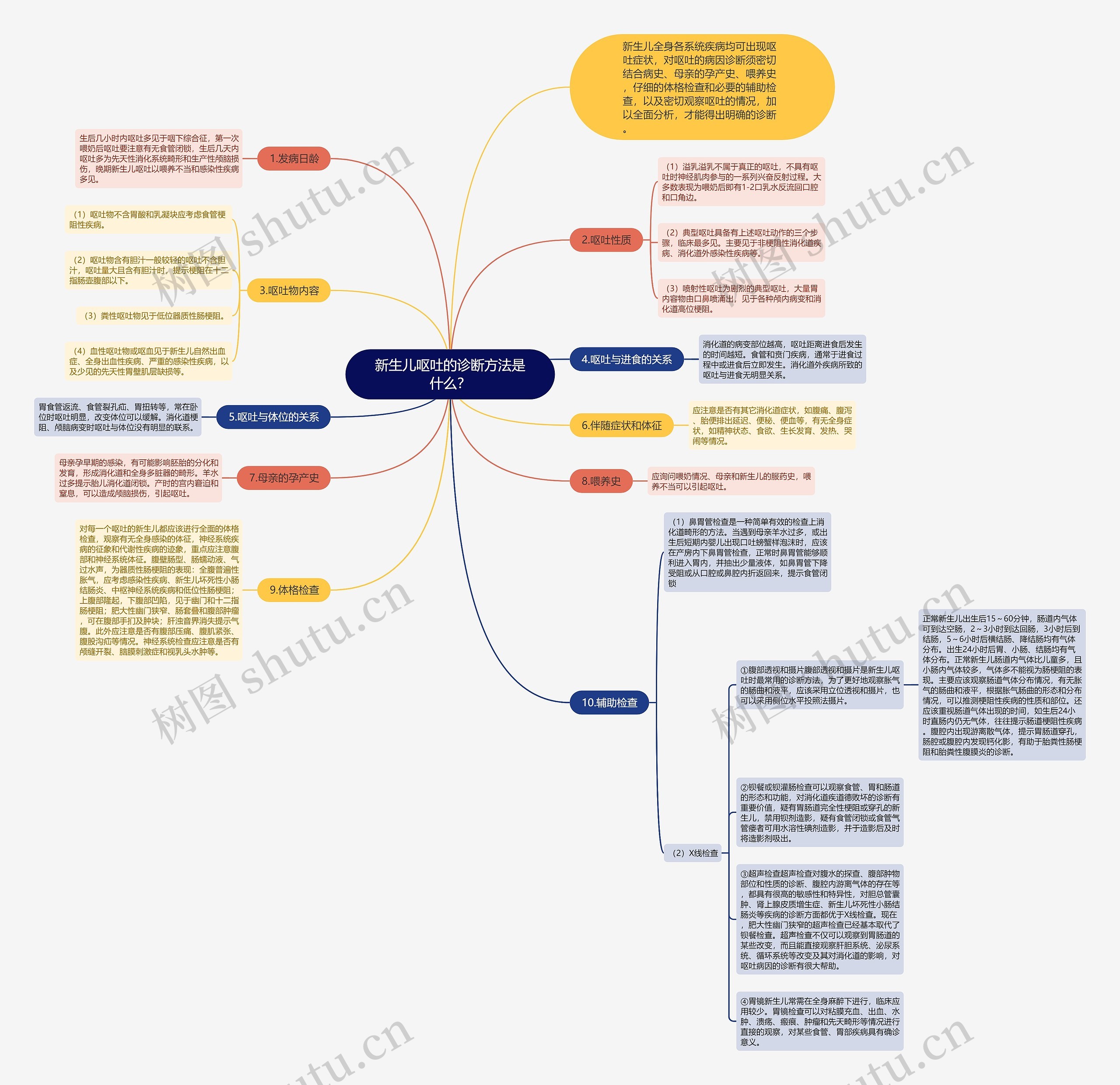 新生儿呕吐的诊断方法是什么? 新生儿呕吐的诊断方法是什么?