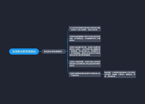 急性肺水肿发病原因