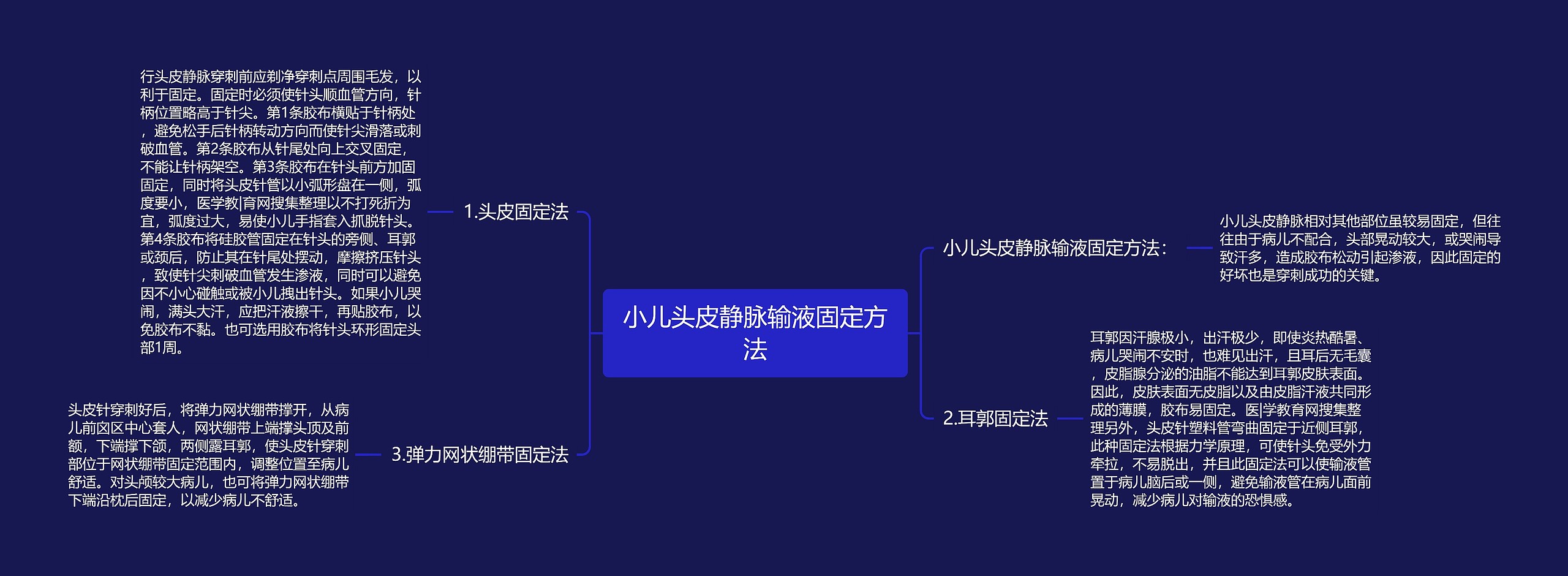 小儿头皮静脉输液固定方法