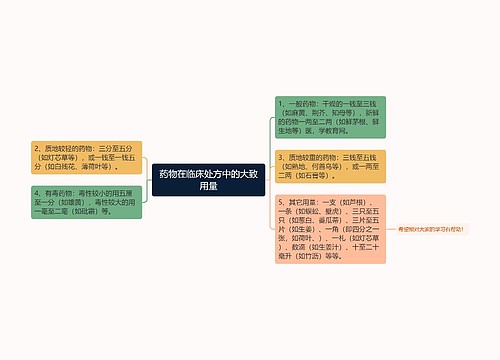 药物在临床处方中的大致用量
