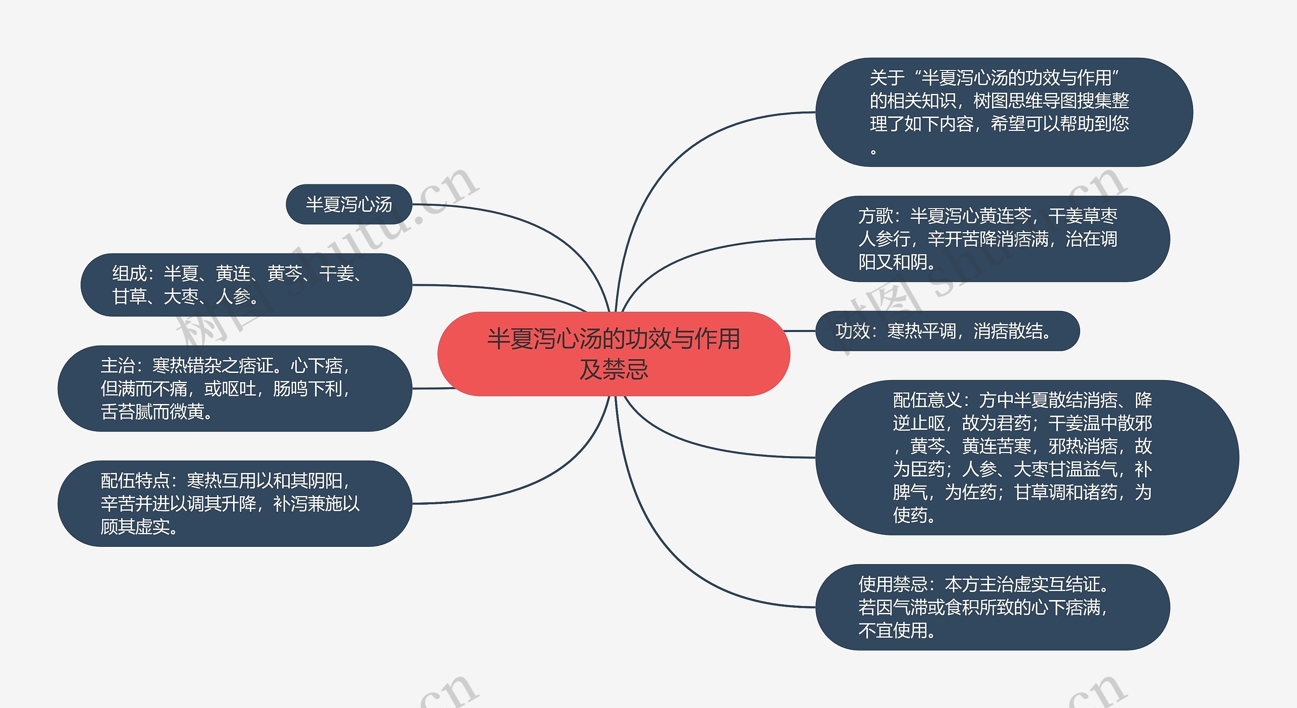 半夏泻心汤的功效与作用及禁忌思维导图