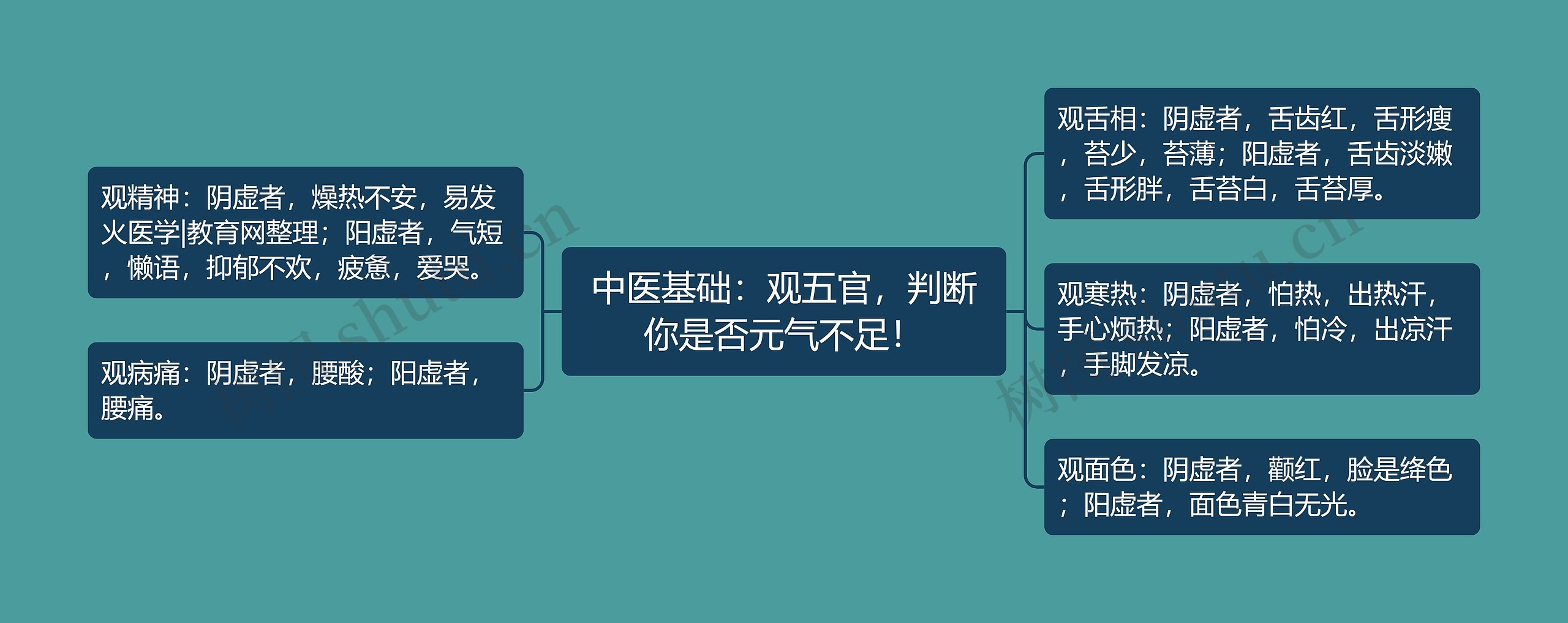 中医基础:观五官,判断你是否元气不足! 中医基础:观五官,判断你是否元气不足!