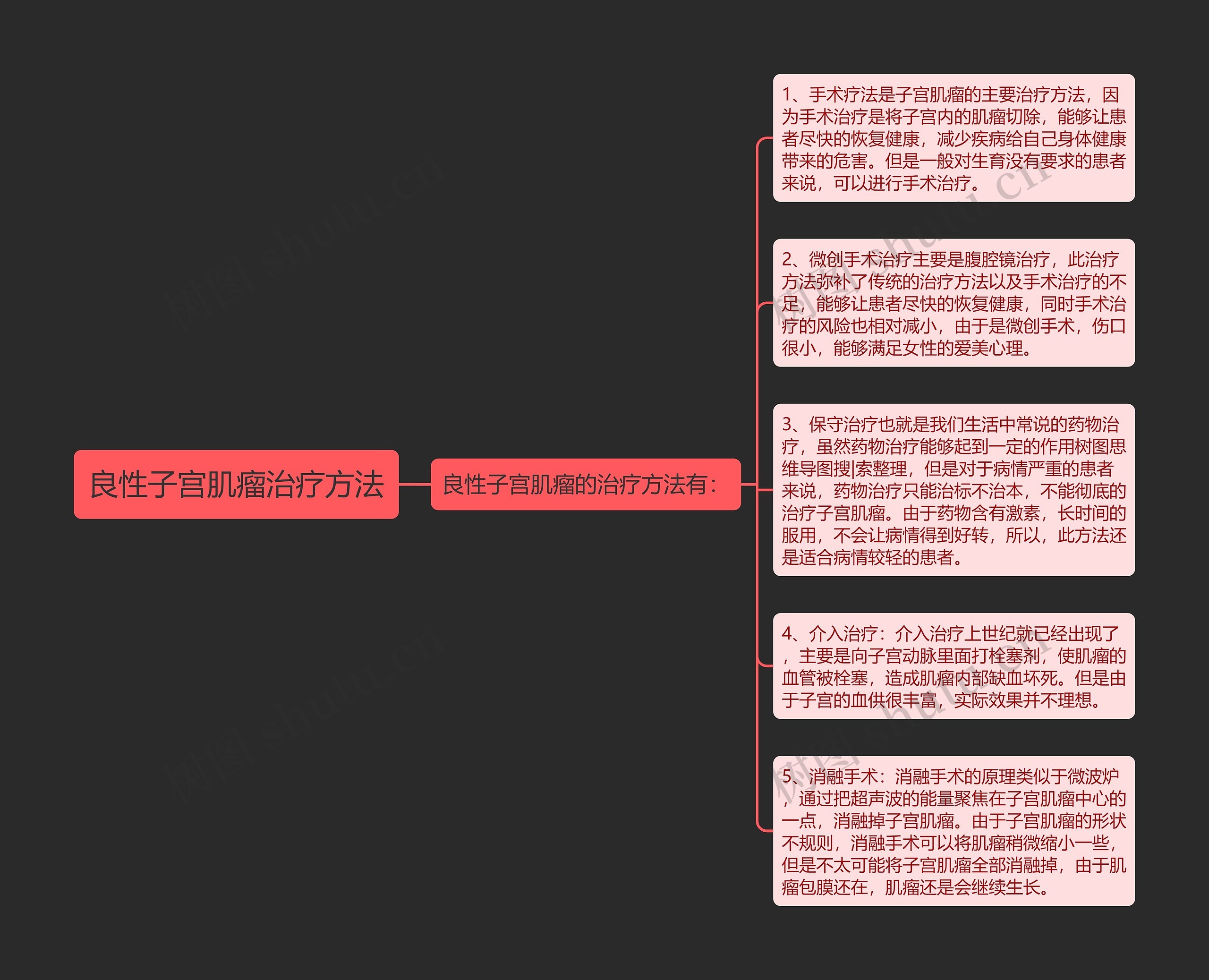 良性子宫肌瘤治疗方法思维导图