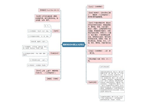 糯稻根须来源|主治|用法