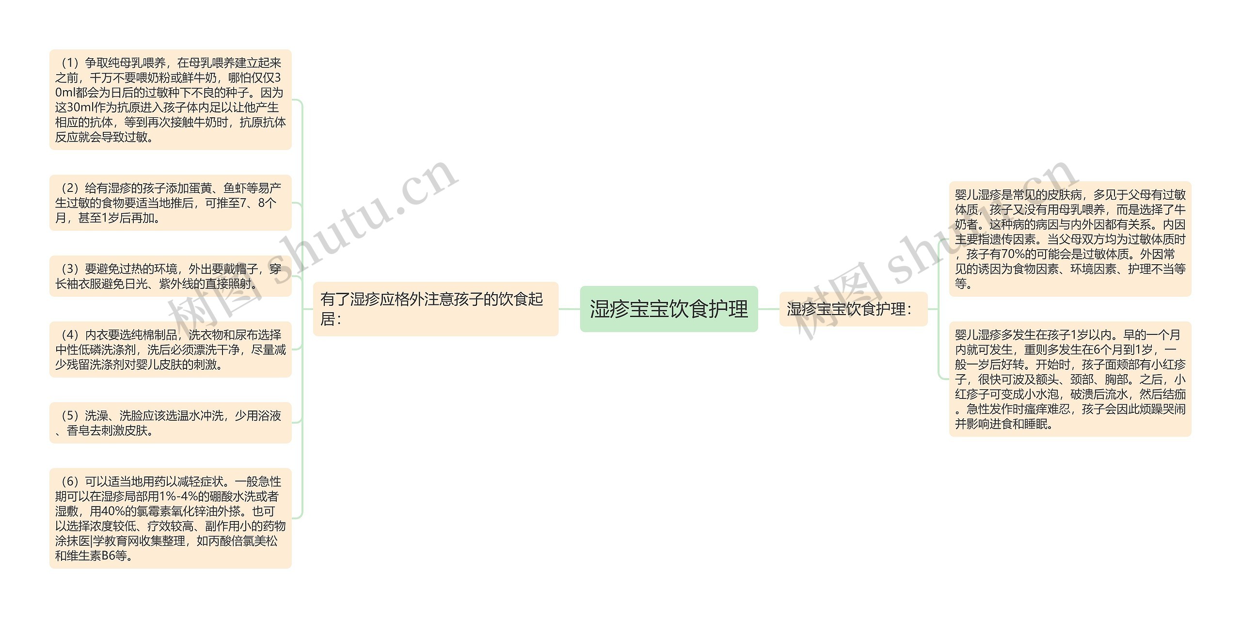 湿疹宝宝饮食护理 湿疹宝宝饮食护理