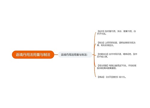 返魂丹用法用量与制法