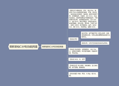 朝鲜崖柏仁分布|功能|用量