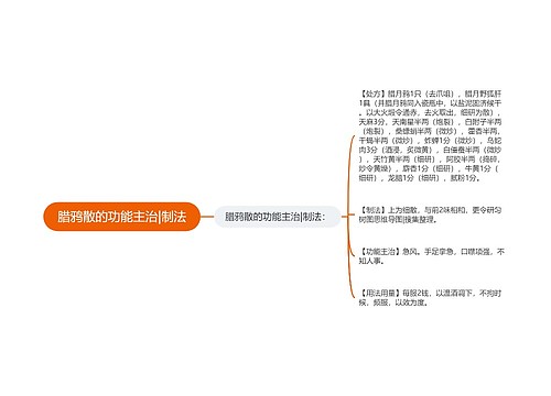 腊鸦散的功能主治|制法