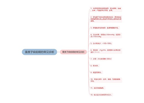 重度子痫前期的常见诊断