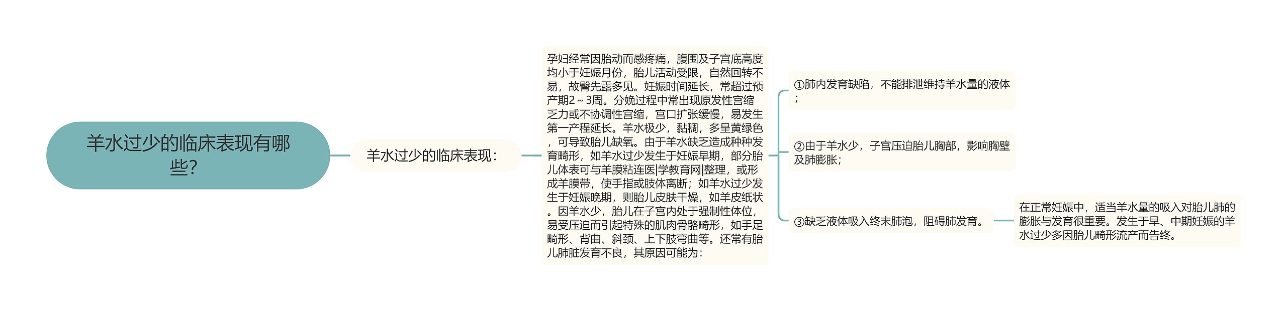 羊水过少的临床表现有哪些？