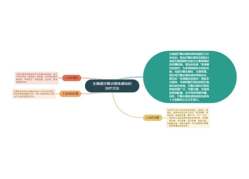 生殖道沙眼衣原体感染的治疗方法