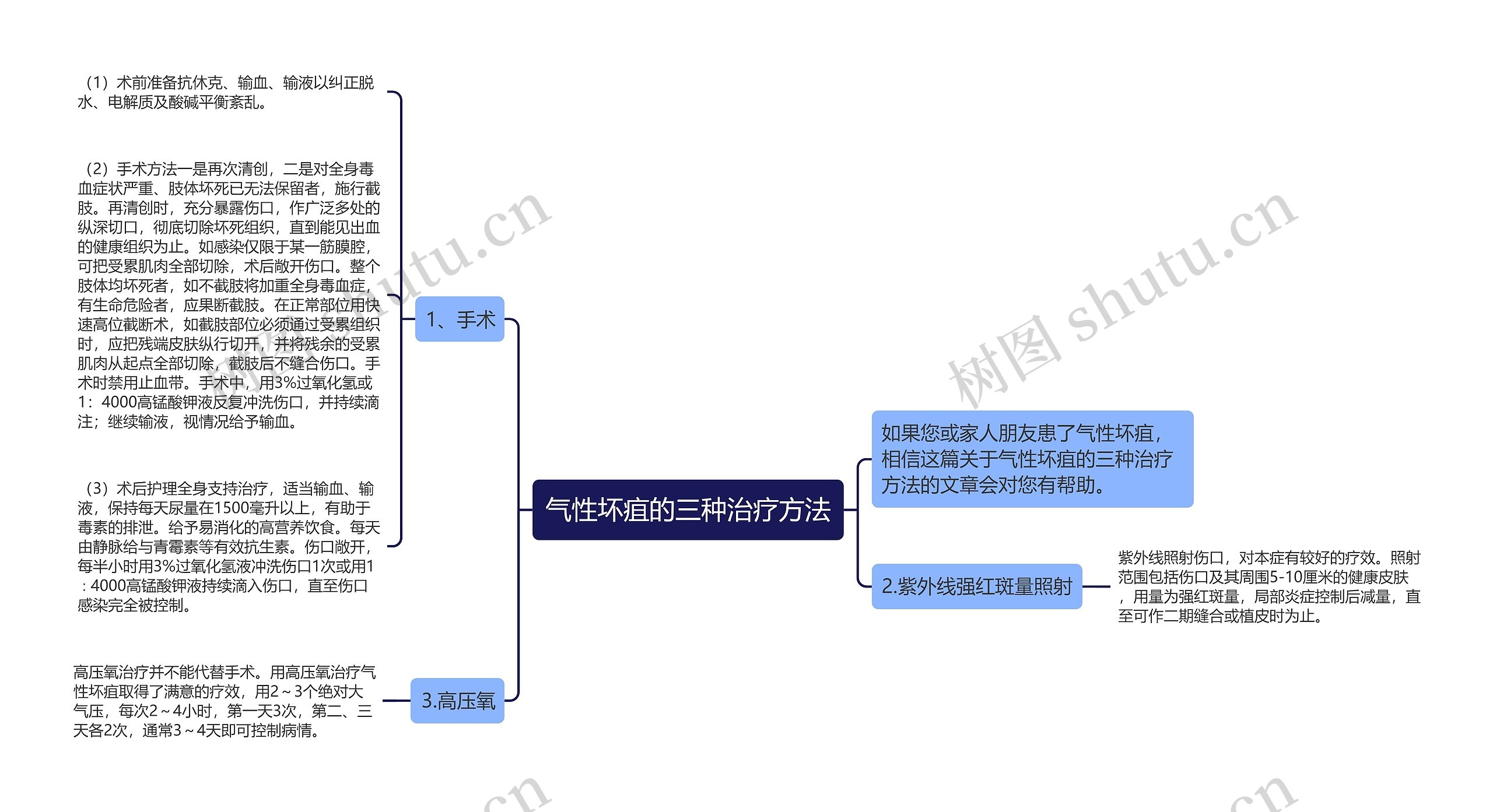 气性坏疽的三种治疗方法思维导图