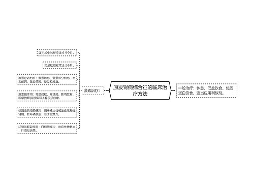 原发肾病综合征的临床治疗方法