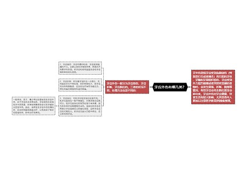 牙齿外伤有哪几类？