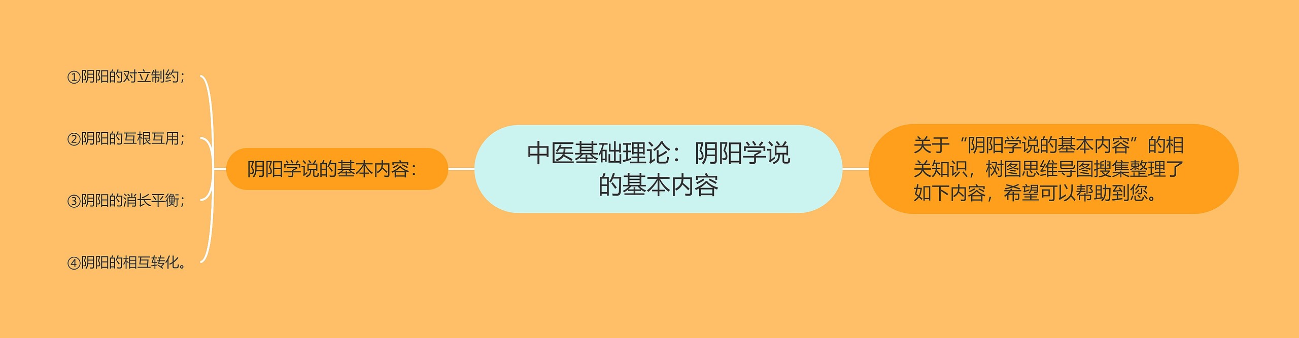 中医基础理论：阴阳学说的基本内容