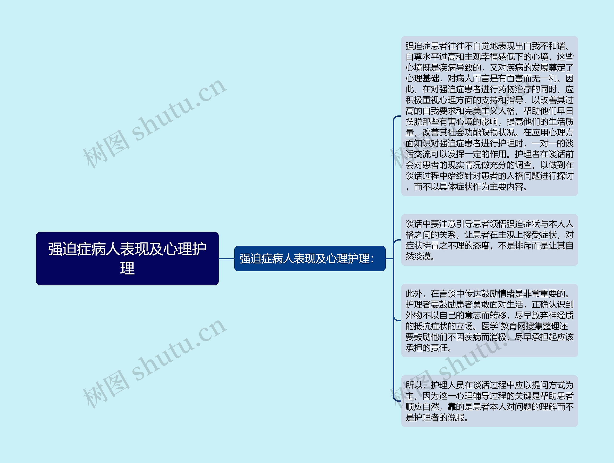 强迫症病人表现及心理护理