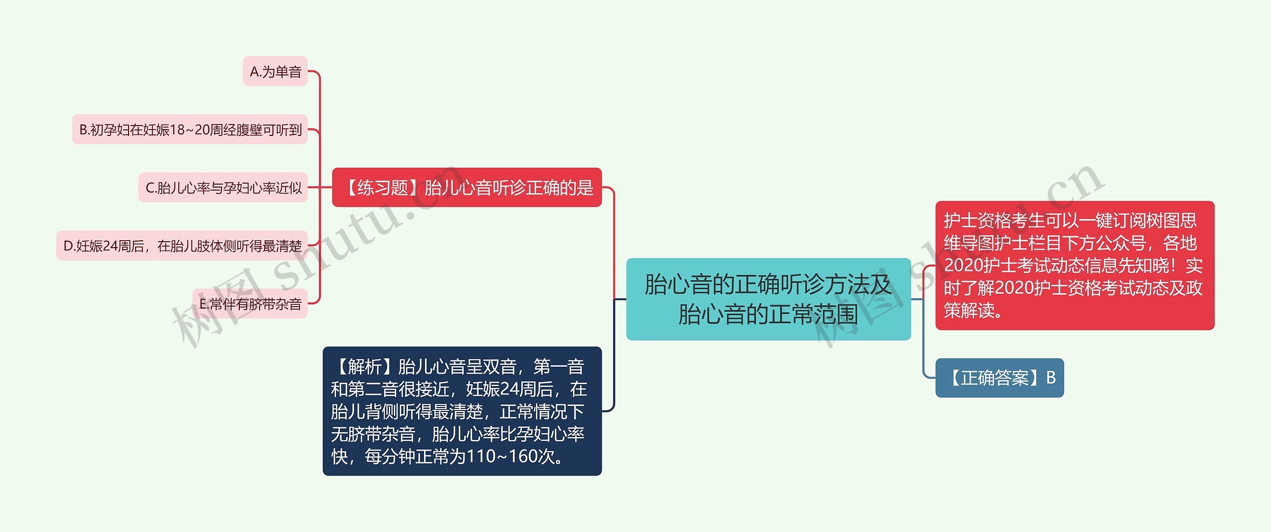 胎心音的正确听诊方法及胎心音的正常范围思维导图