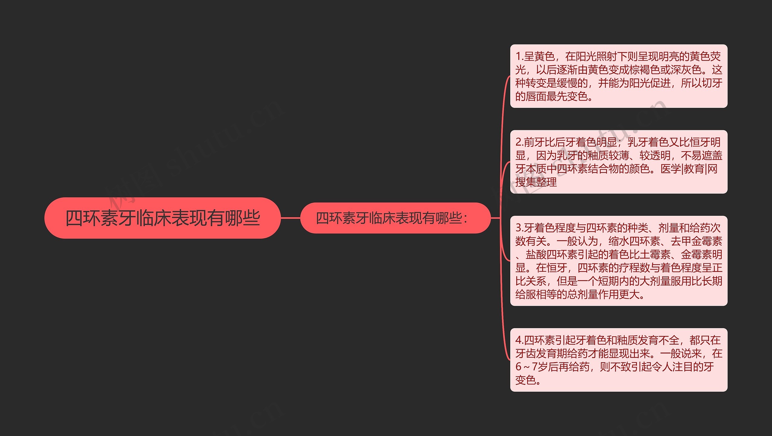 四环素牙临床表现有哪些思维导图