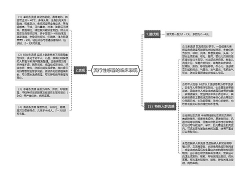 流行性感冒的临床表现