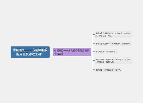 中医理论——方剂樟柳散的用量及功效主治！