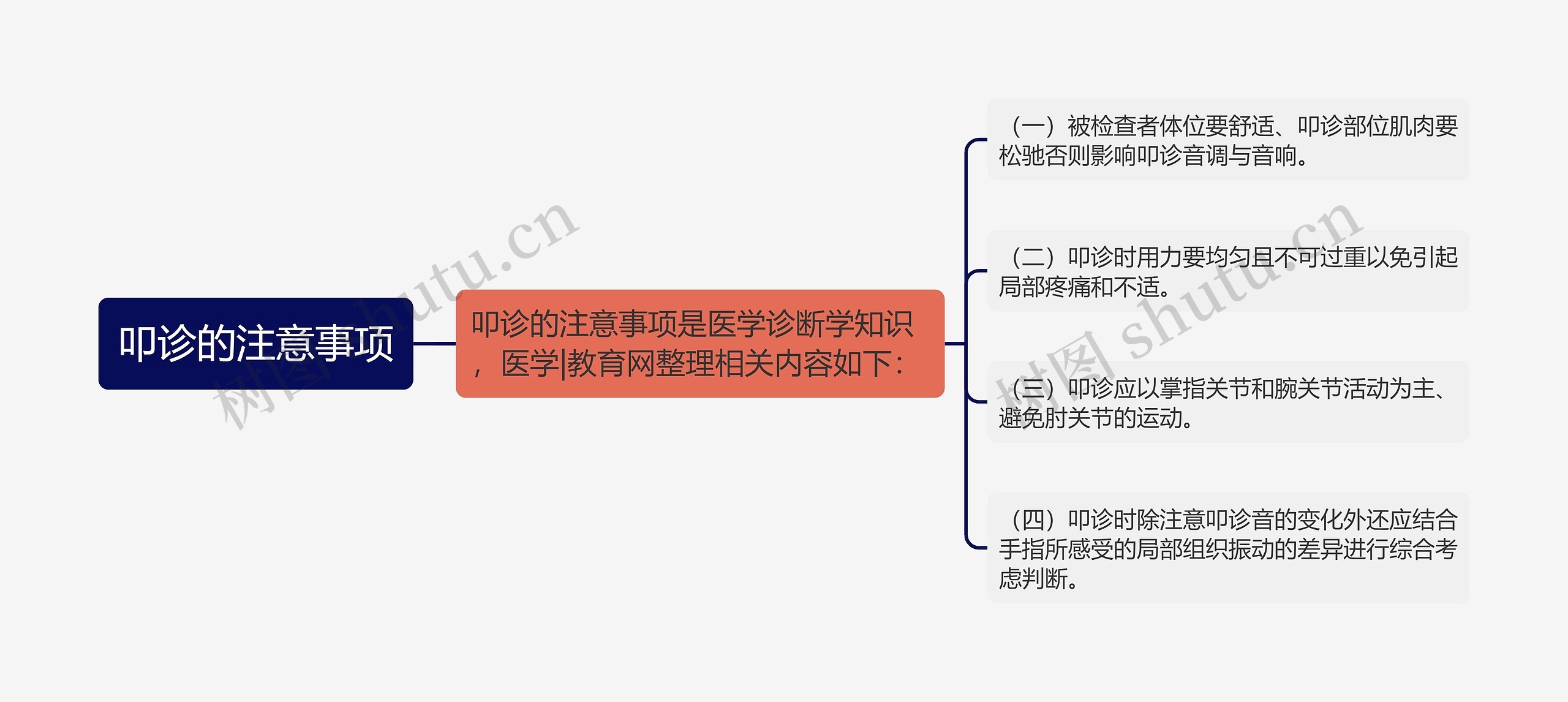 叩诊的注意事项思维导图