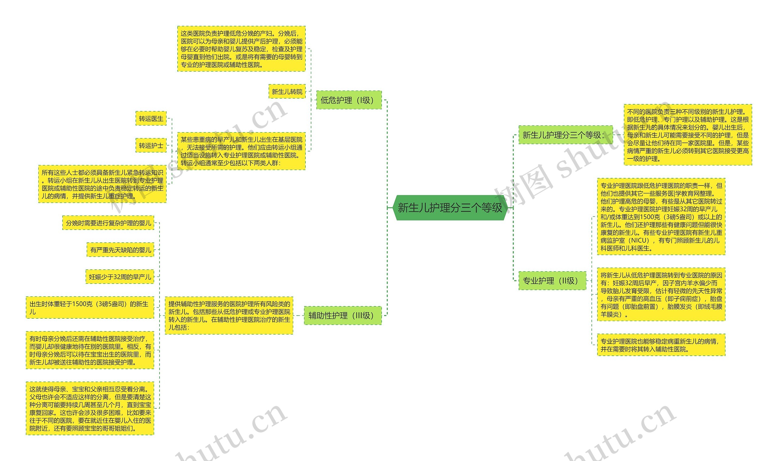 新生儿护理分三个等级 新生儿护理分三个等级