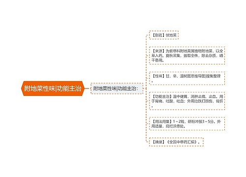 附地菜性味|功能主治