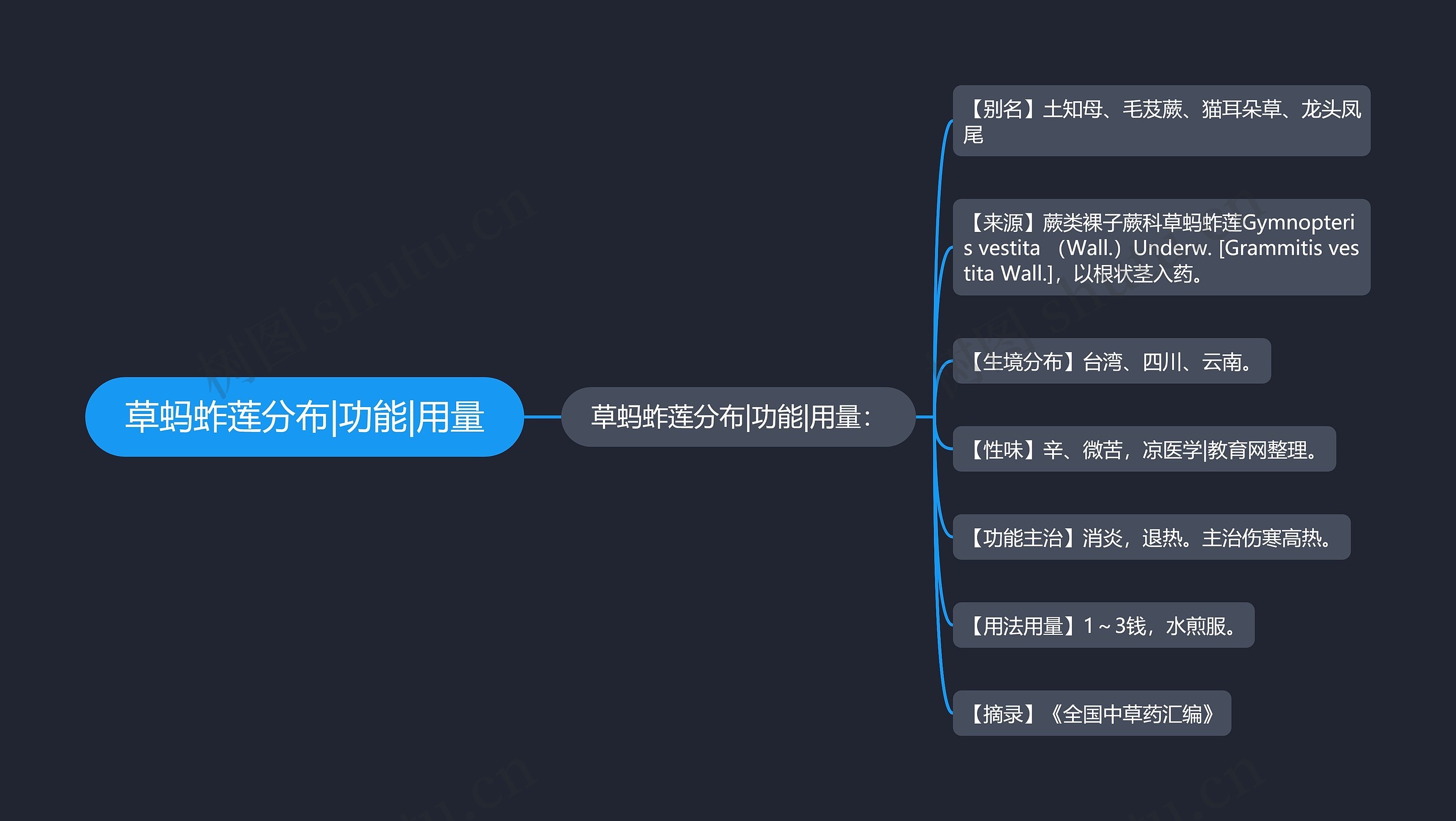 草蚂蚱莲分布|功能|用量 草蚂蚱莲分布|功能|用量
