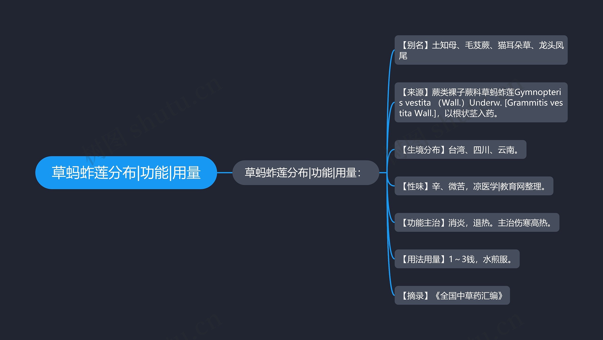 草蚂蚱莲分布|功能|用量思维导图