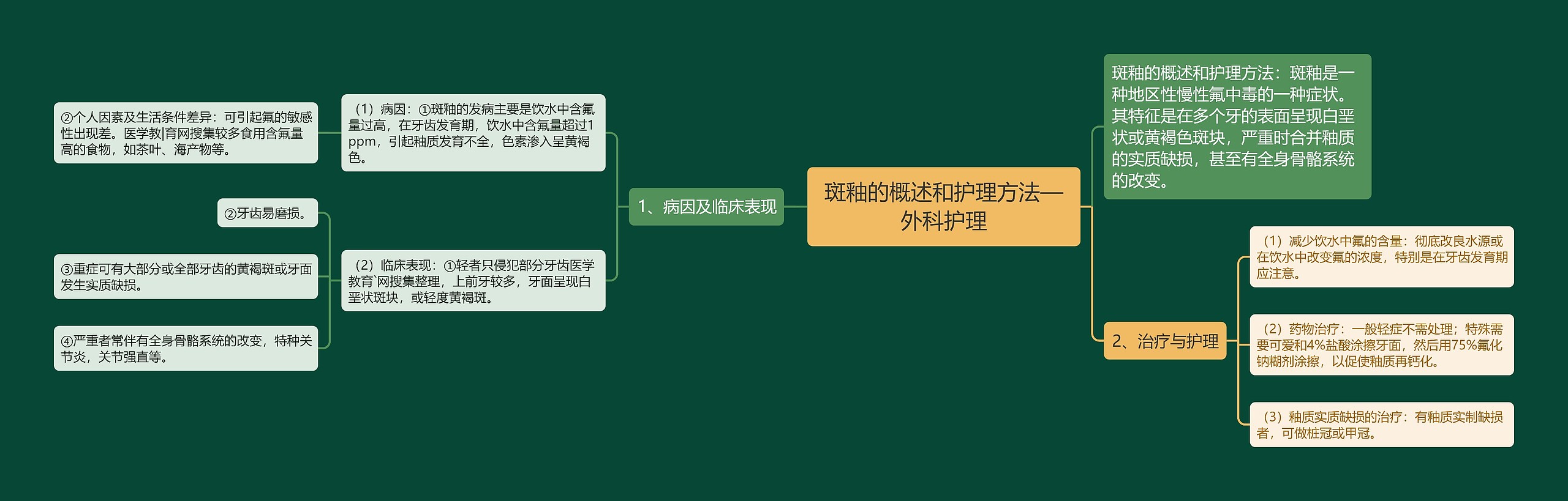 斑釉的概述和护理方法—外科护理思维导图