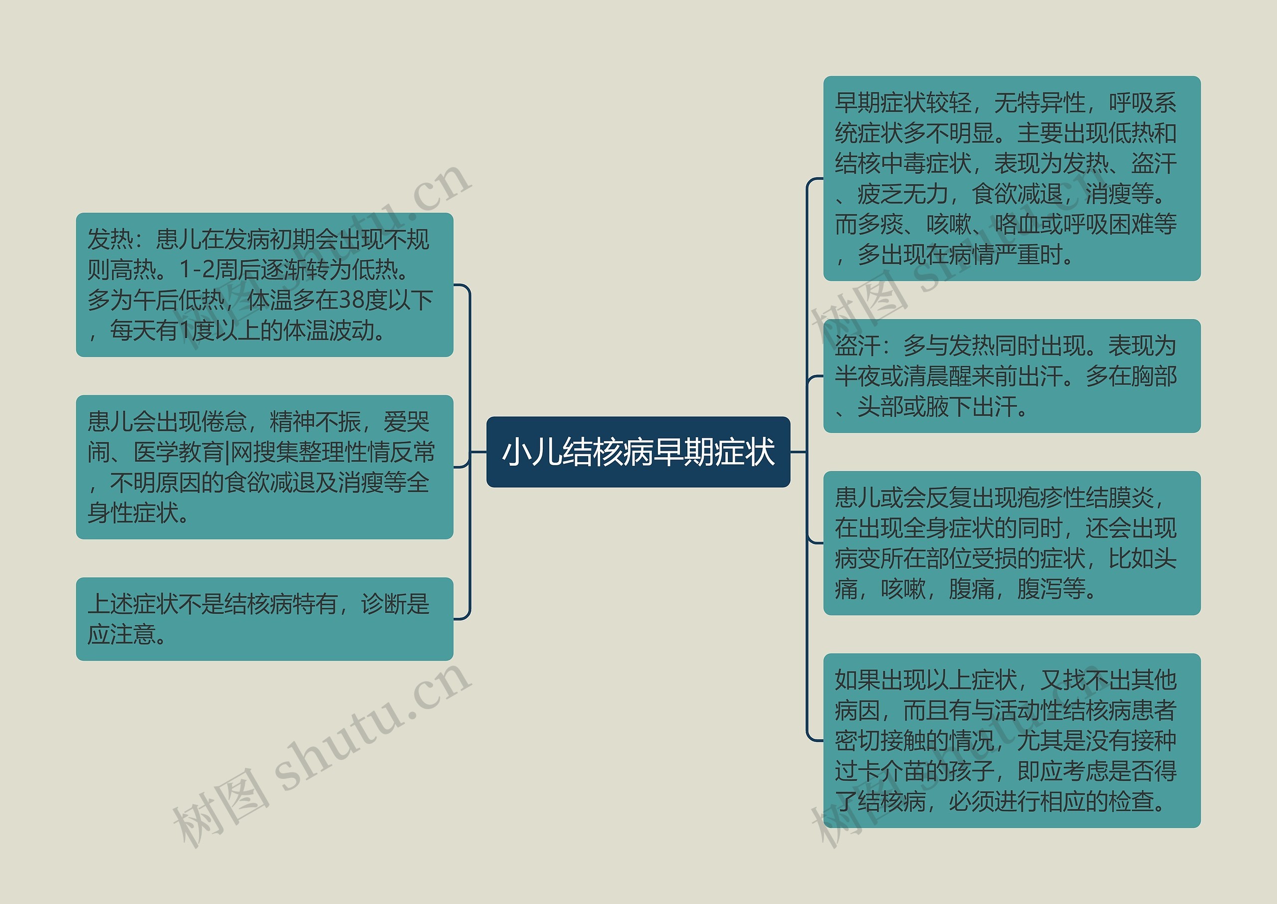 小儿结核病早期症状