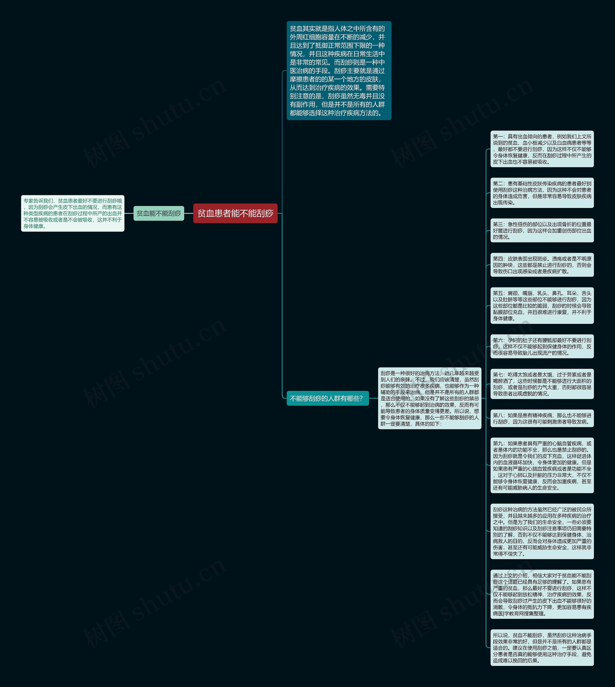 贫血患者能不能刮痧思维导图
