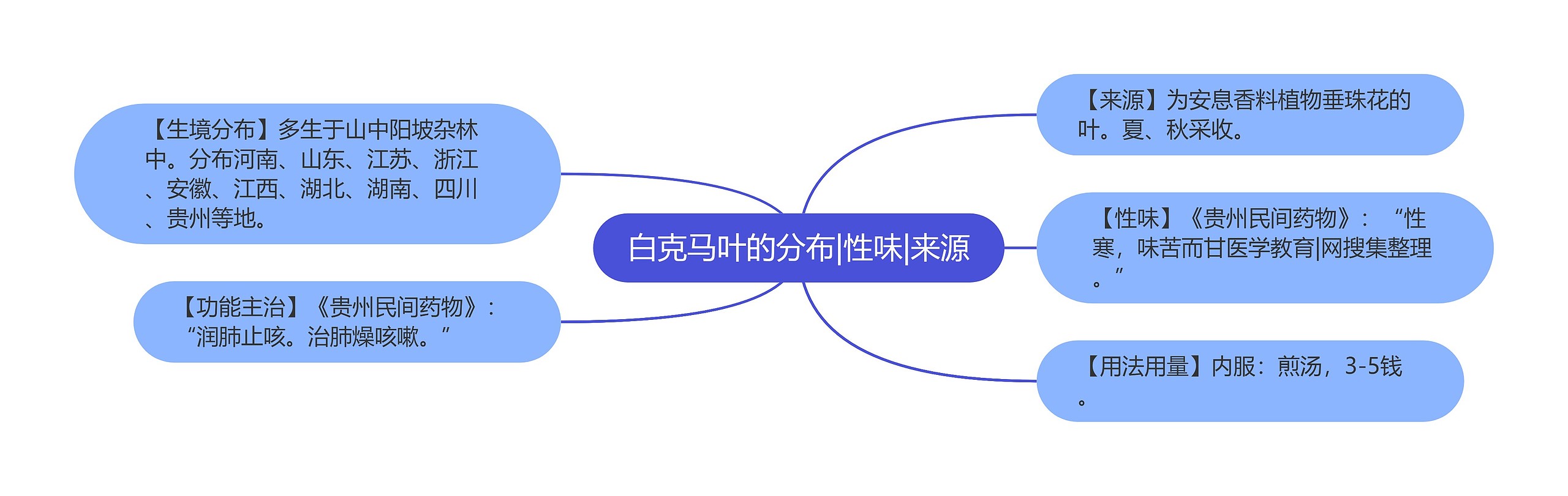 白克马叶的分布|性味|来源 白克马叶的分布|性味|来源