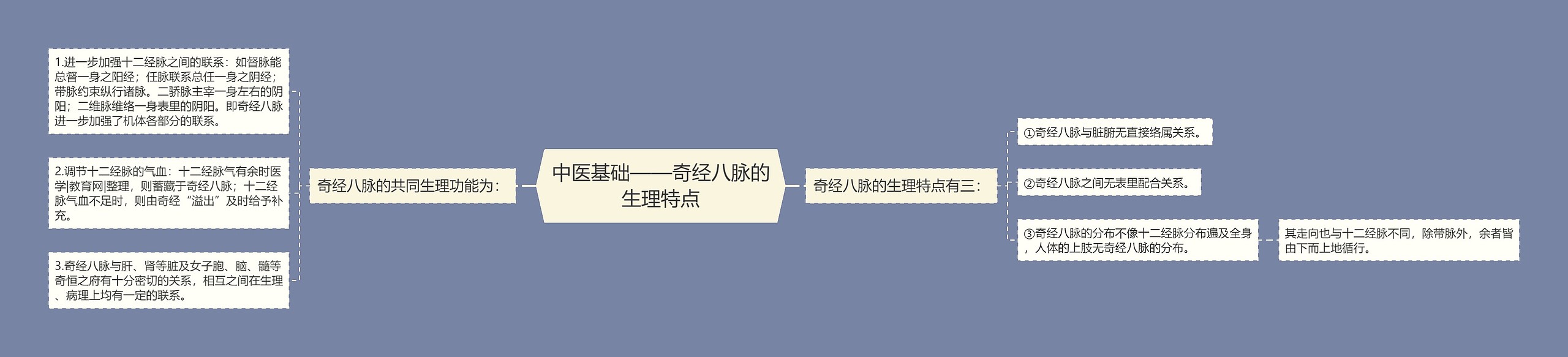 中医基础——奇经八脉的生理特点