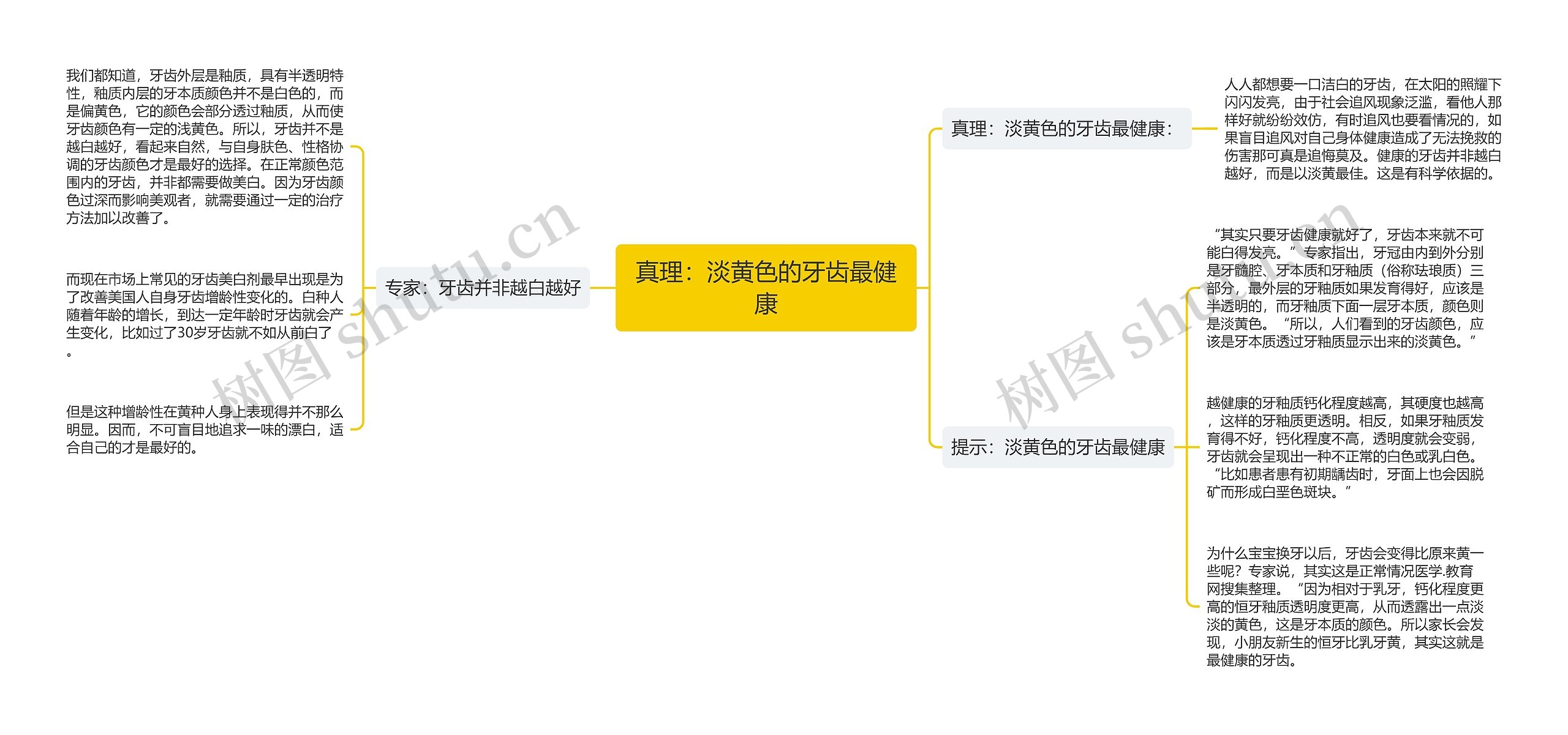 真理：淡黄色的牙齿最健康思维导图