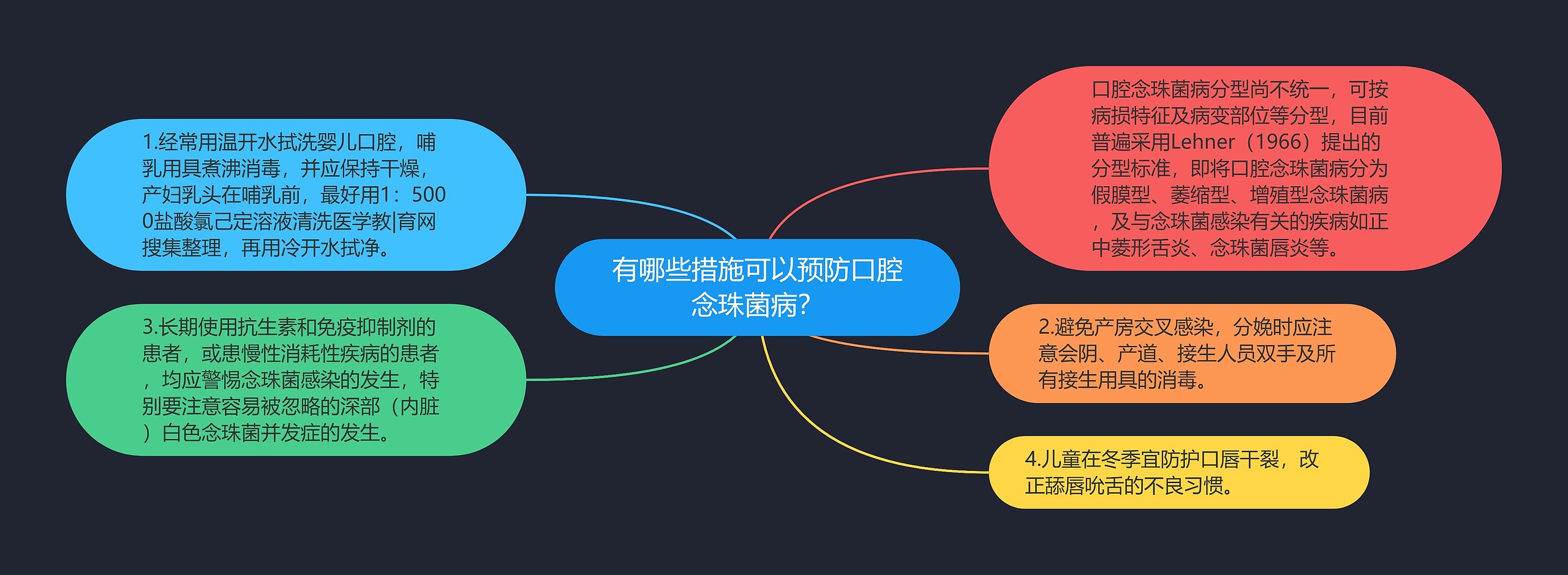 有哪些措施可以预防口腔念珠菌病？