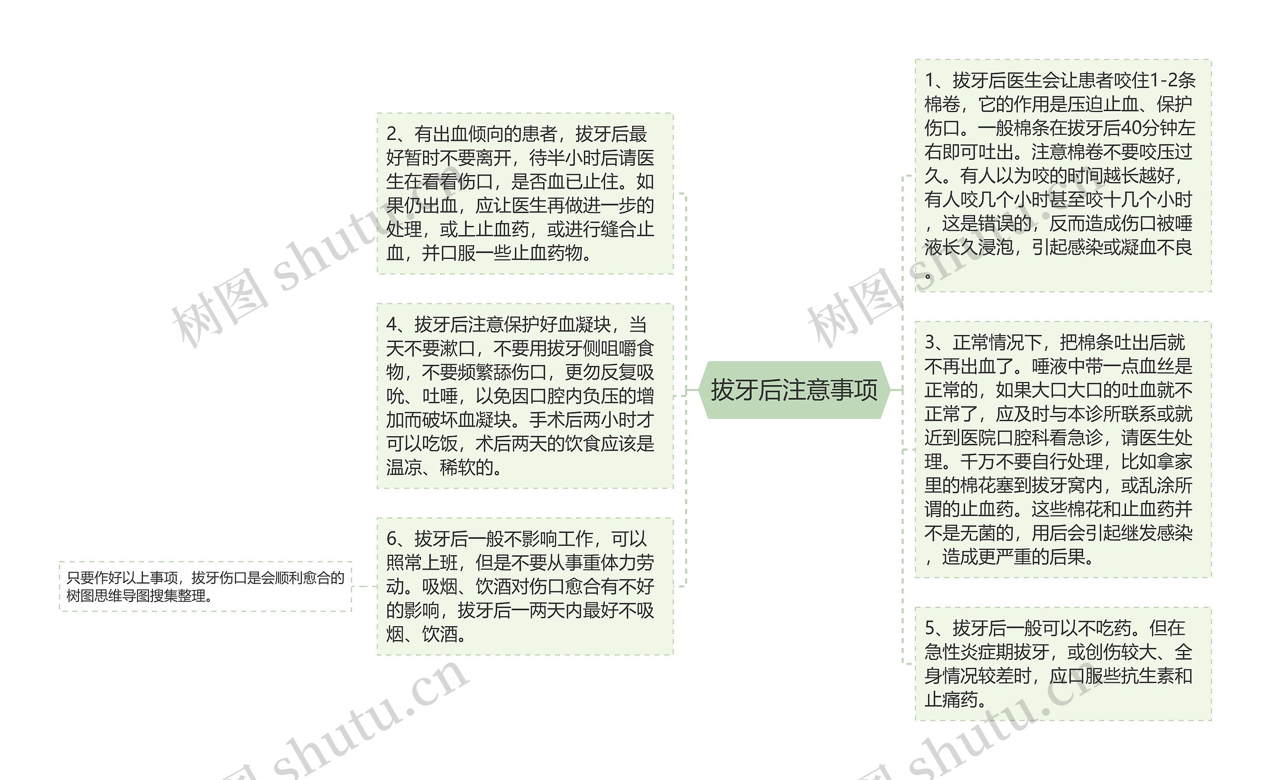 拔牙后注意事项