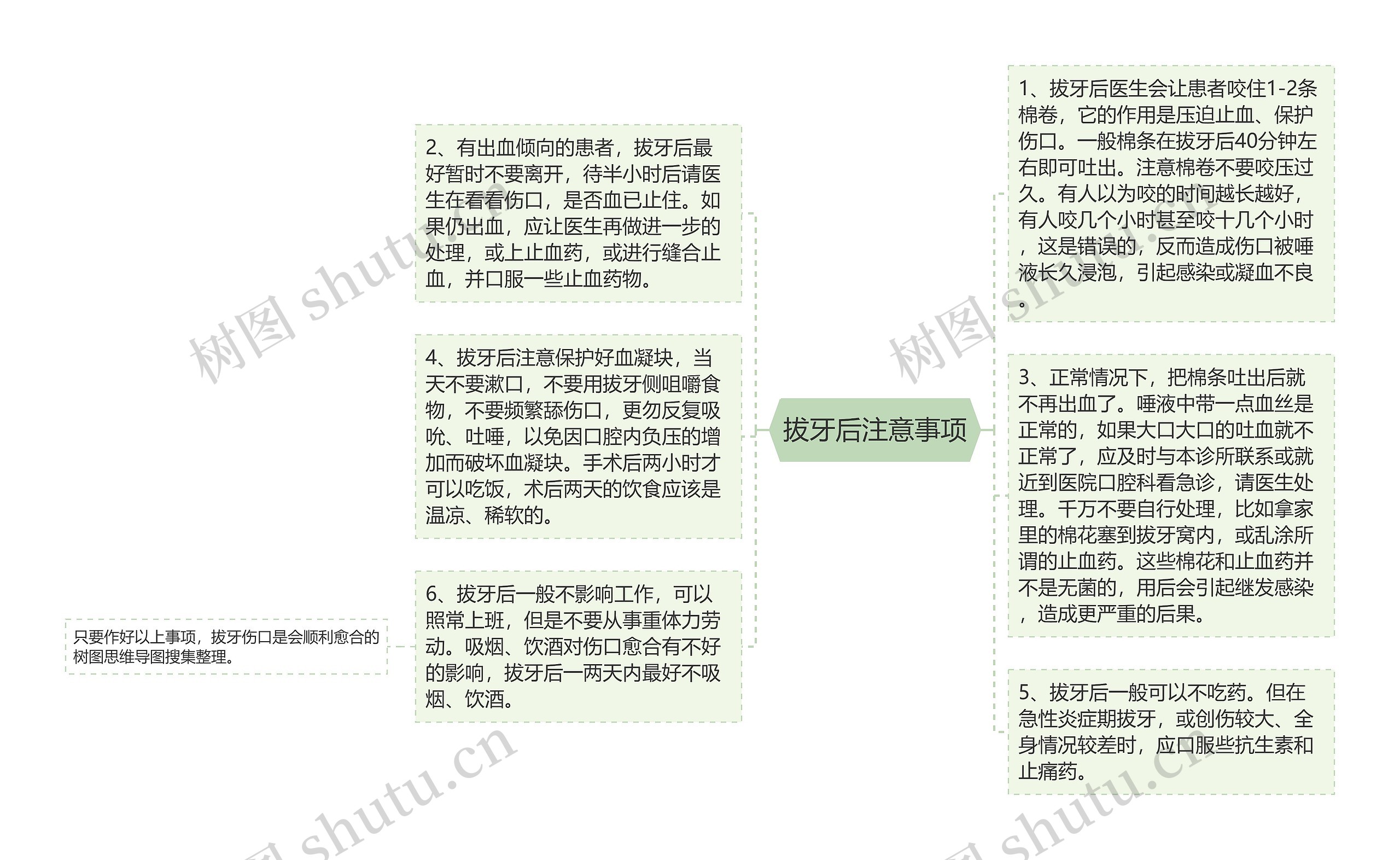 拔牙后注意事项思维导图