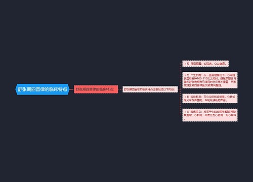 舒张期四音律的临床特点