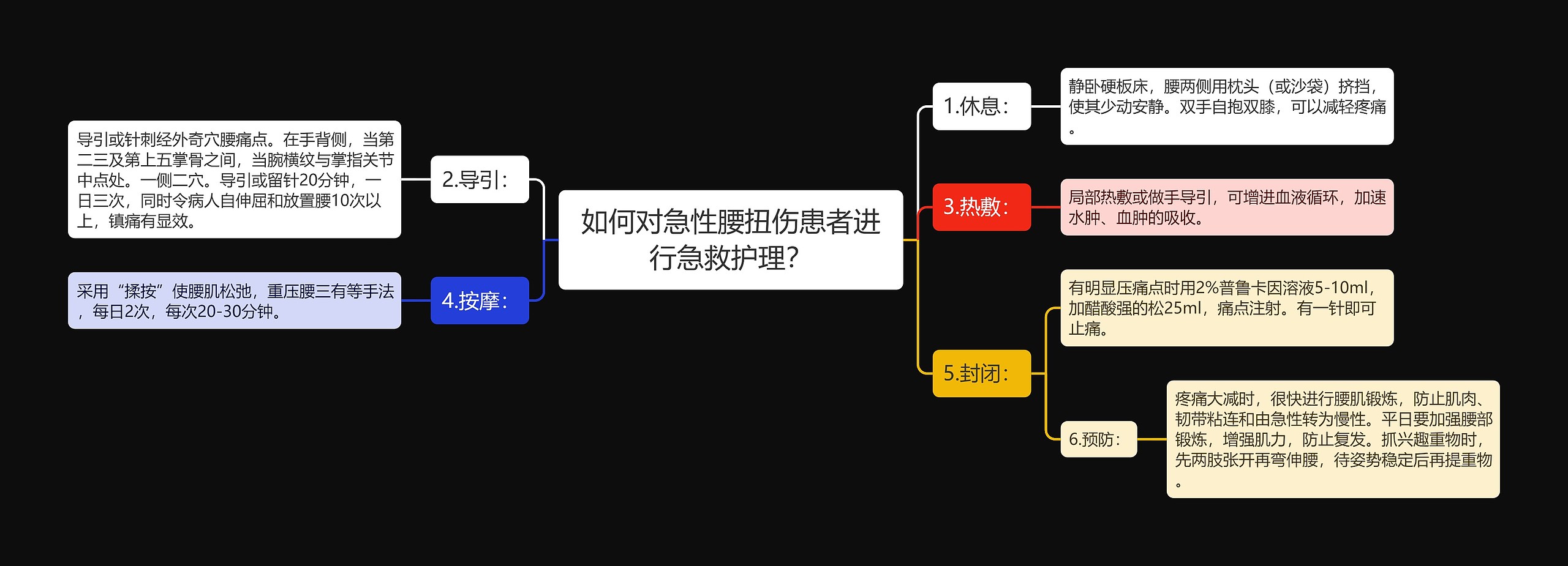 如何对急性腰扭伤患者进行急救护理？思维导图