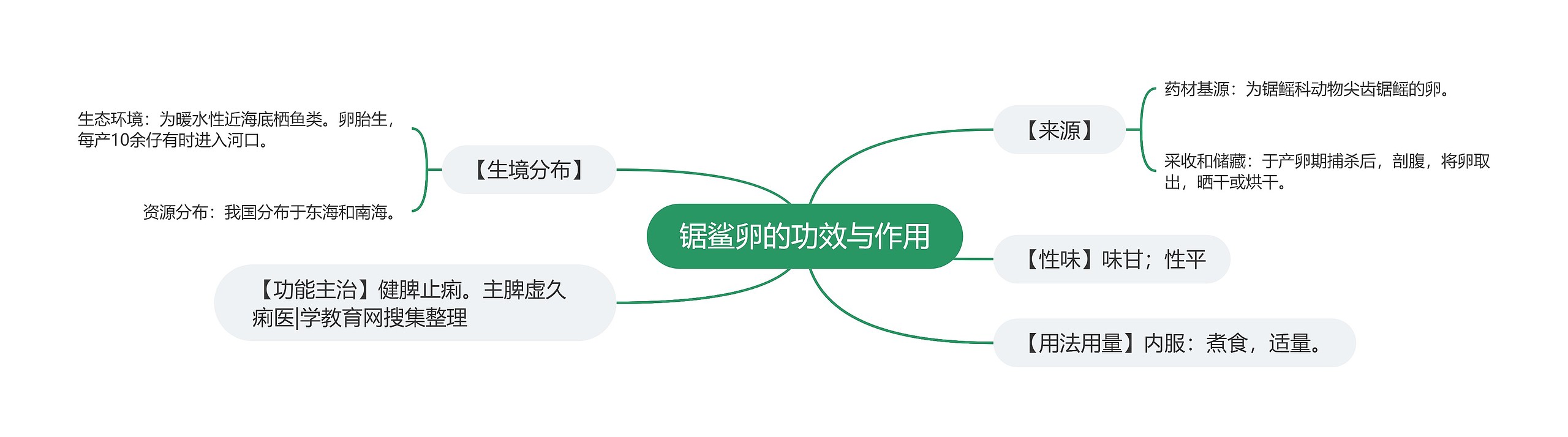 锯鲨卵的功效与作用 锯鲨卵的功效与作用