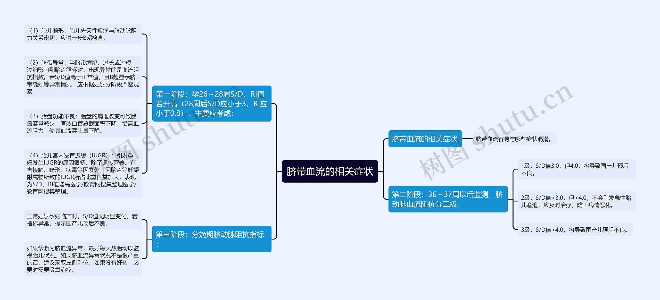 脐带血流的相关症状 脐带血流的相关症状