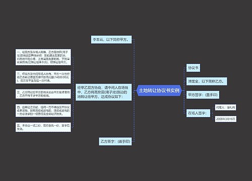 土地转让协议书实例