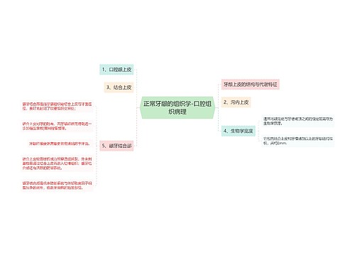 正常牙龈的组织学-口腔组织病理