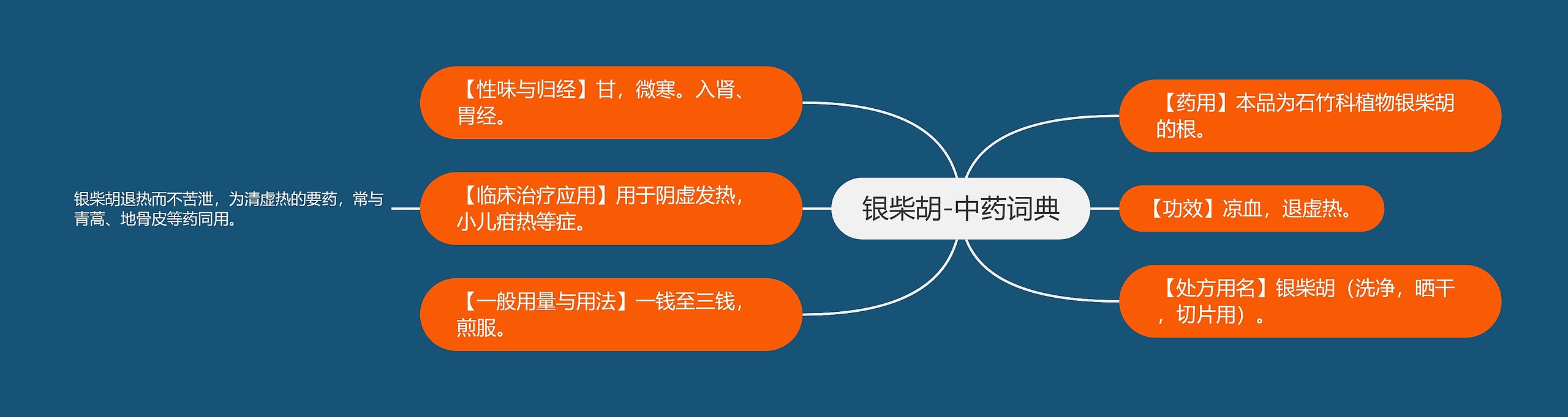 银柴胡-中药词典 银柴胡-中药词典