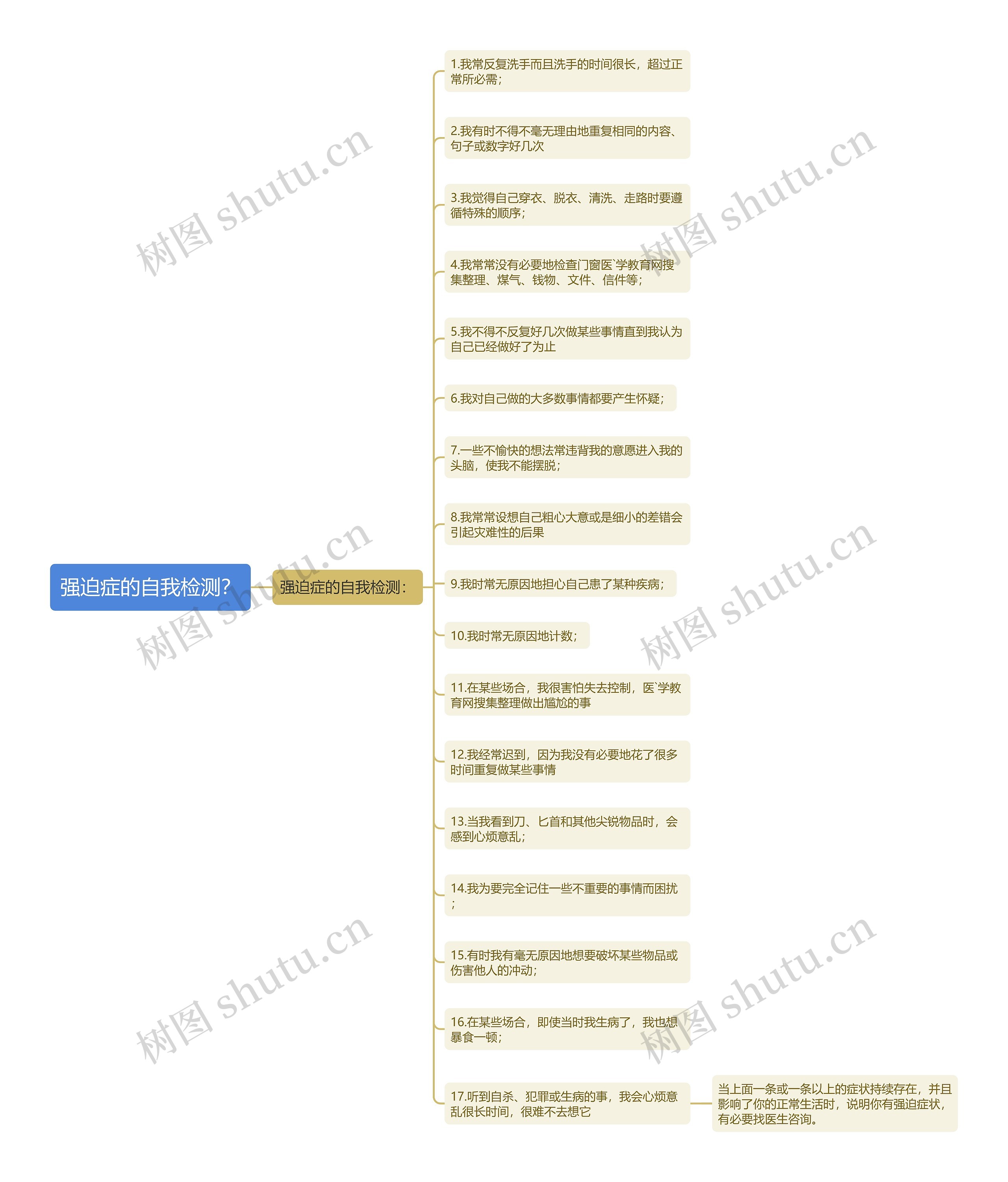 强迫症的自我检测？思维导图