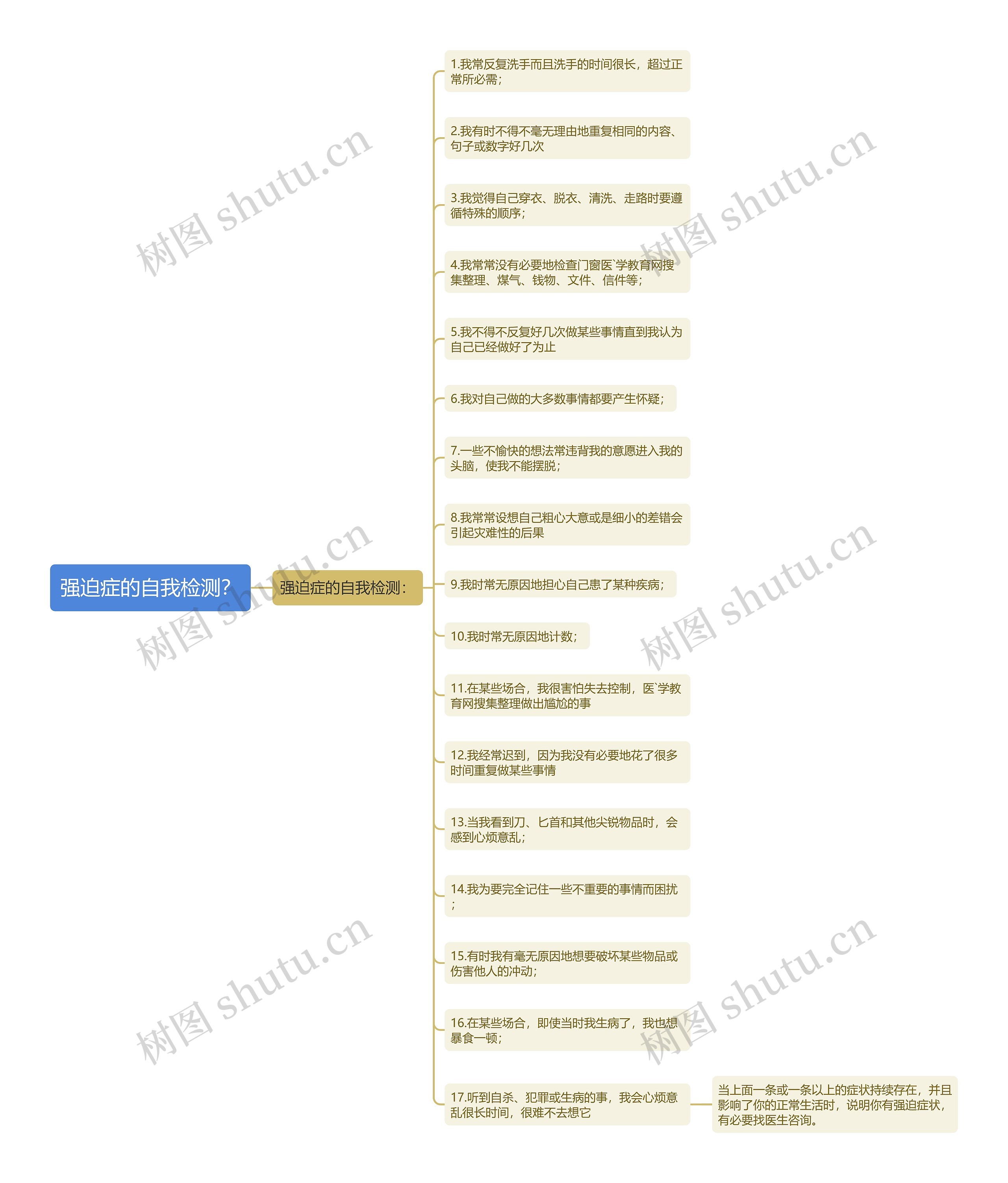 强迫症的自我检测? 强迫症的自我检测?