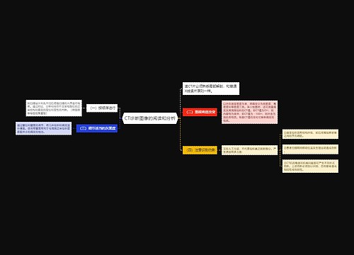CT诊断图像的阅读和分析