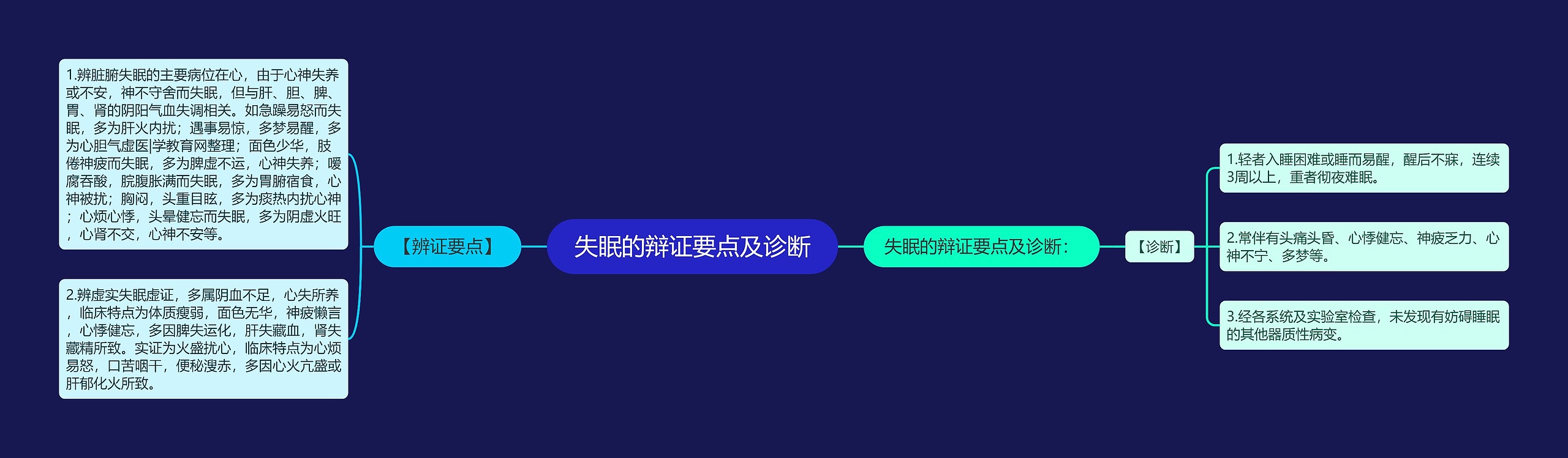 失眠的辩证要点及诊断 失眠的辩证要点及诊断