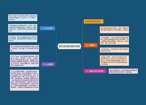 良性肿瘤及瘤样病变